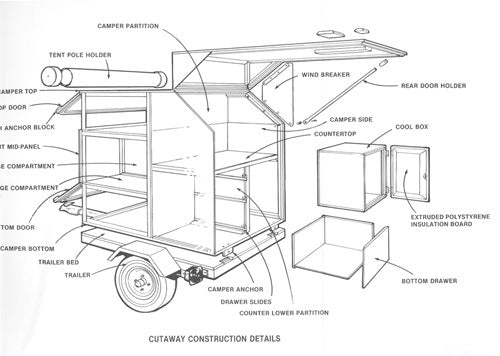 Project Plans