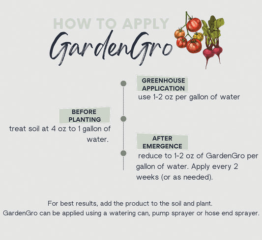 GardenGro Soil Builder