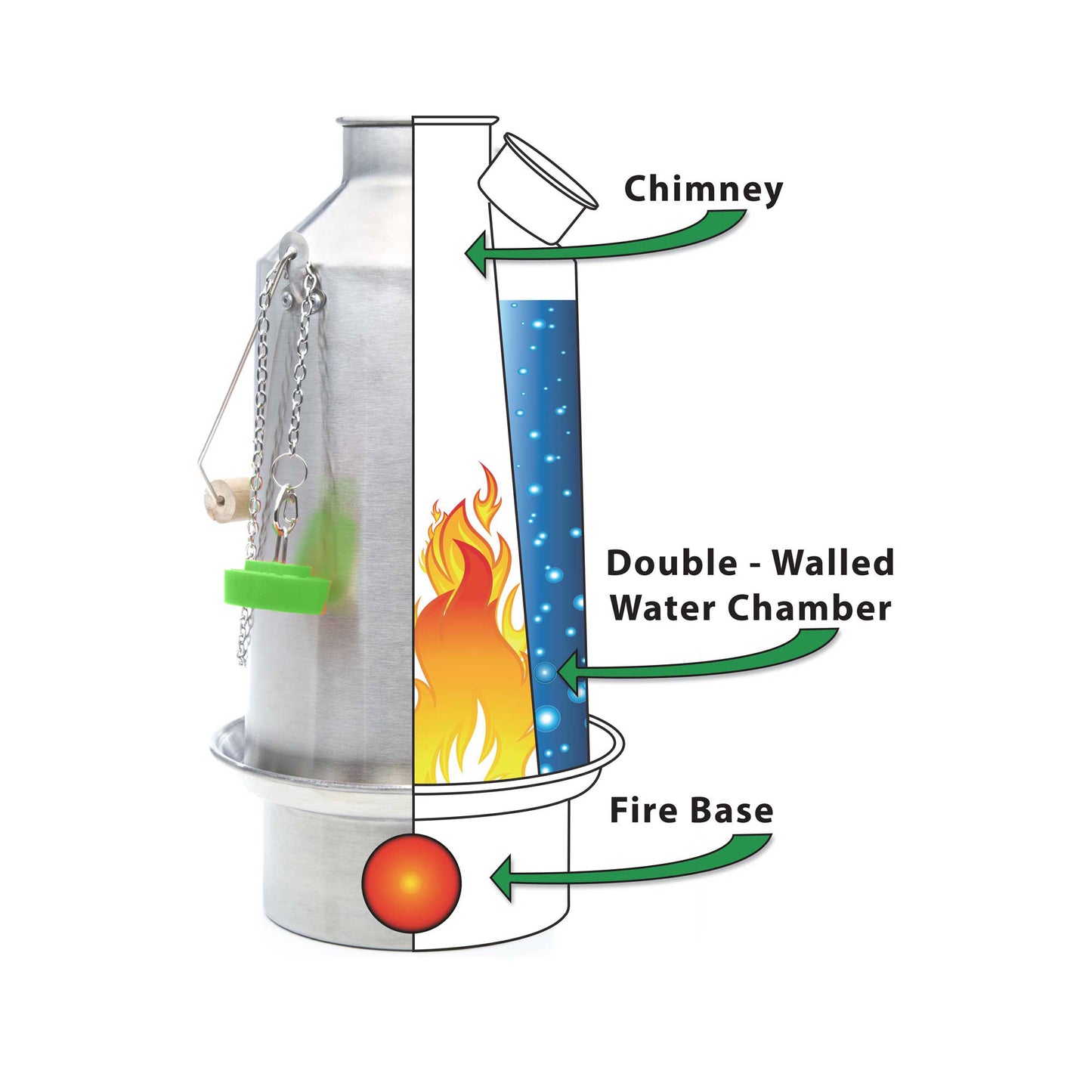 Kelly Kettle Trekker Kettle - Basic Kit
