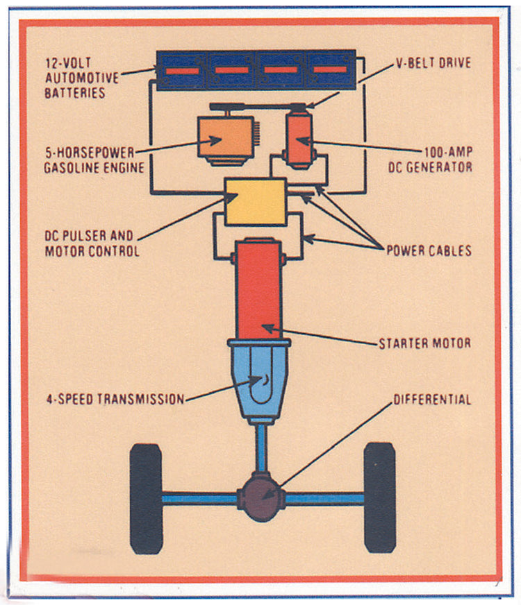 Hybrid Car Blueprint