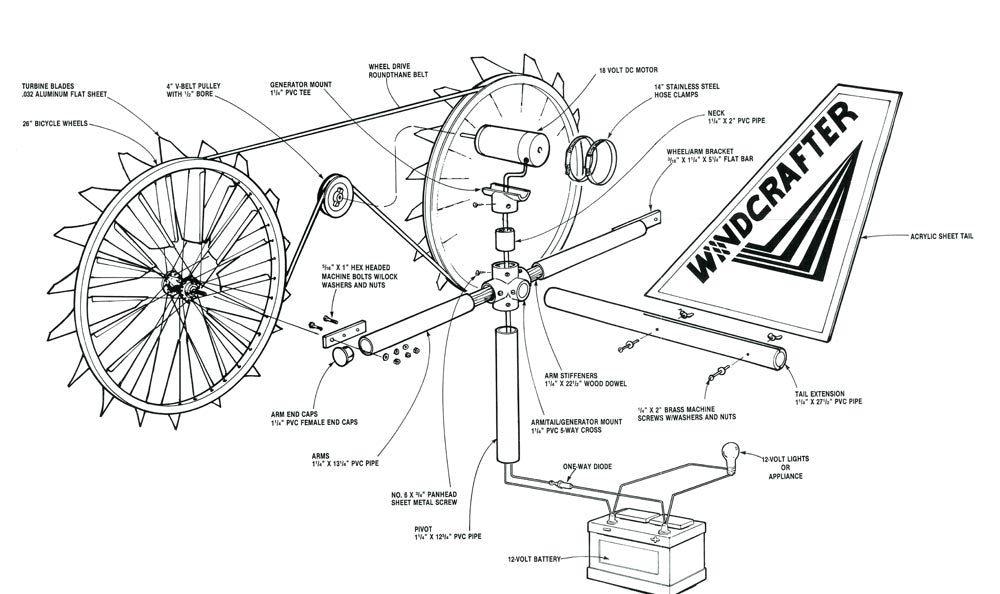 Windcrafter Turbine, E-Plan