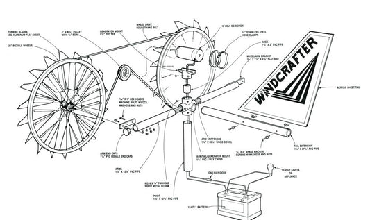 Windcrafter Turbine, E-Plan
