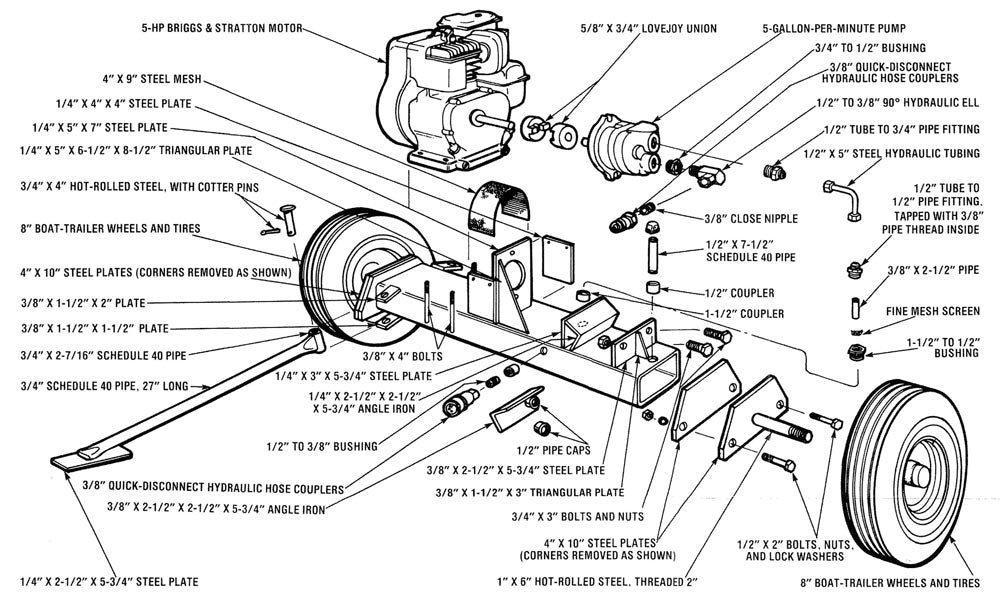 FIREWOOD LOG SPLITTER, E-PLAN