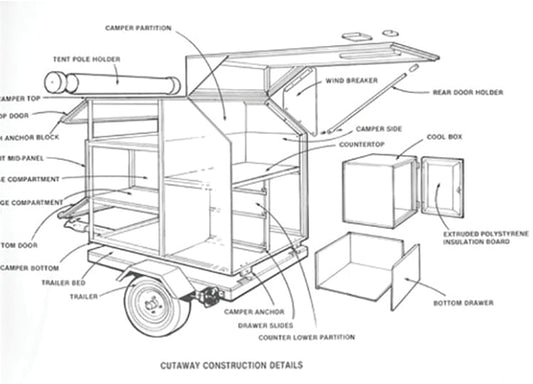Camp Kitchen And Storage Trailer Blueprint