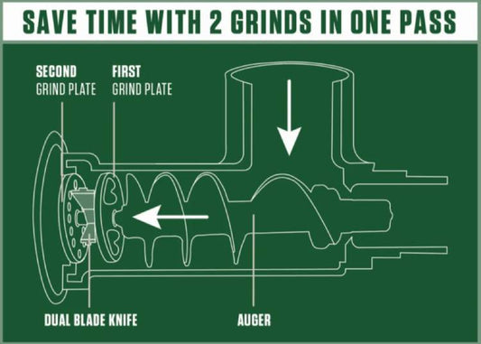 Dual Grind #22 Big Bite Meat Grinder - 1 HP