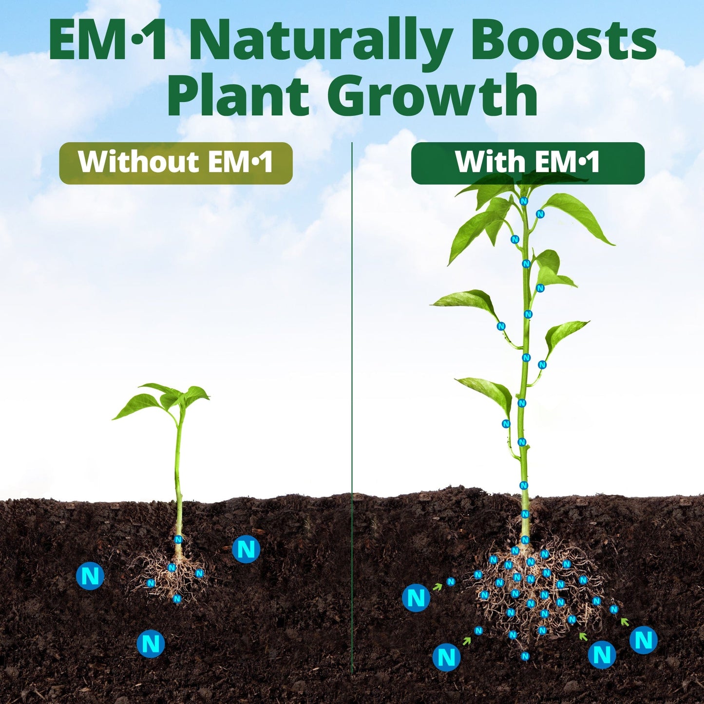 EM-1 Microbial Inoculant Soil Amendment