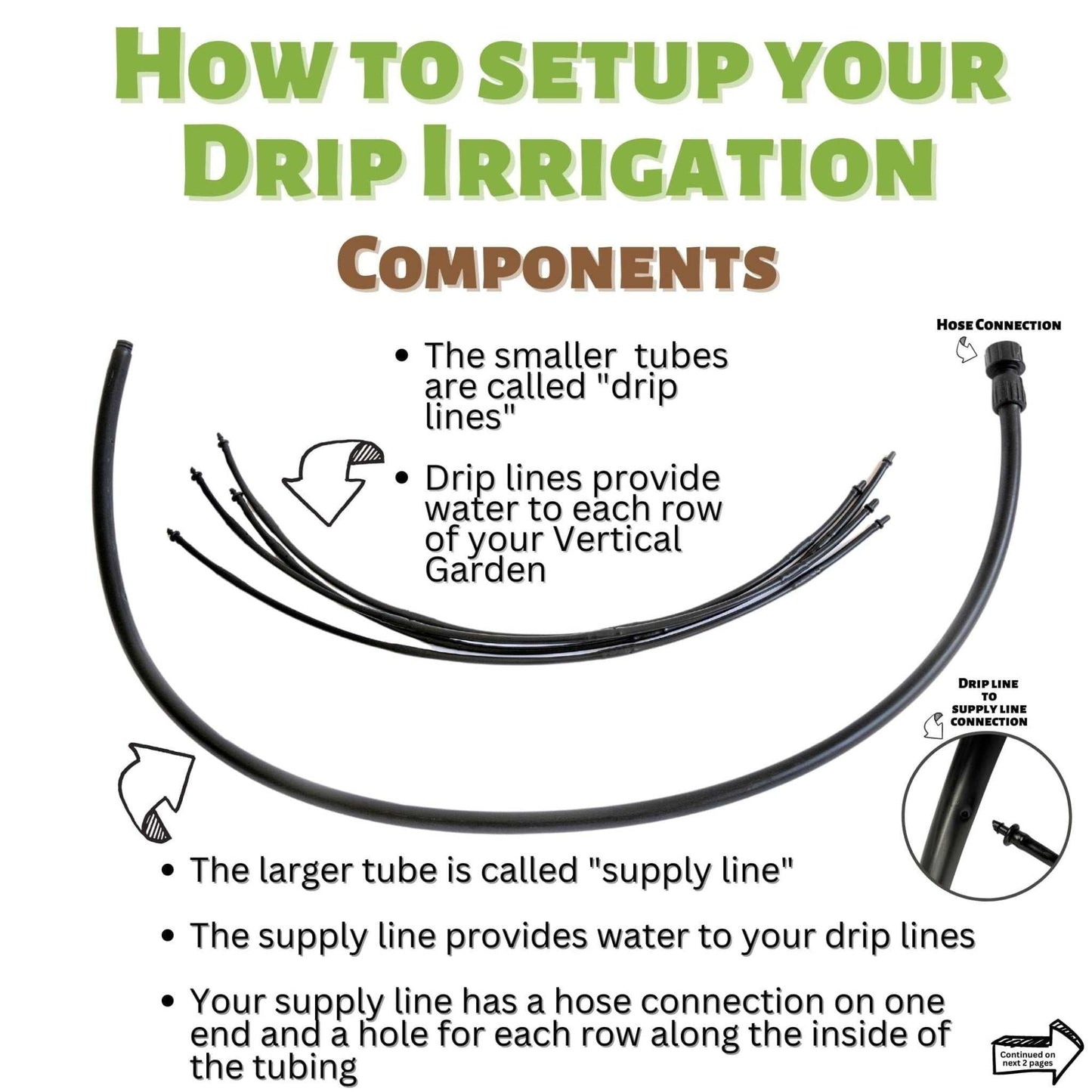 Varden™ Irrigation Parts Package