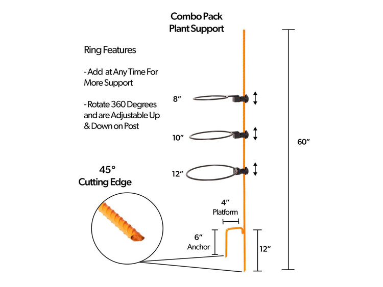 PLANT SUPPORT COMBO PACK